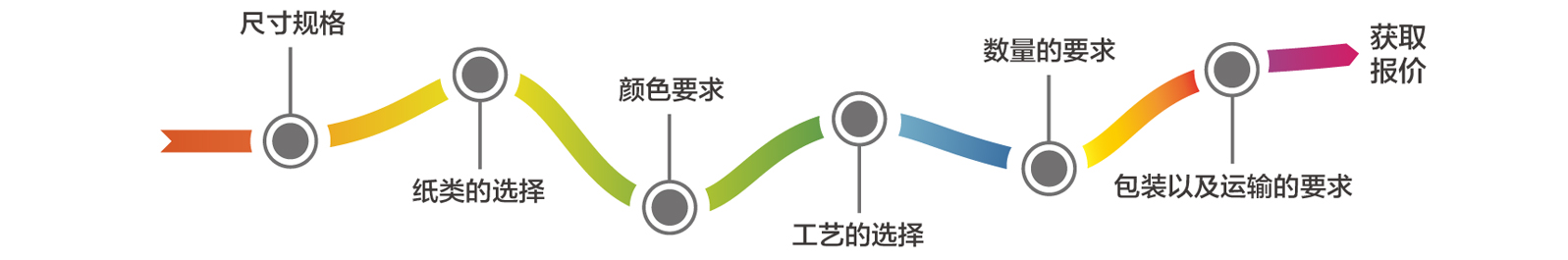 草莓AV在线免费報價(圖2)